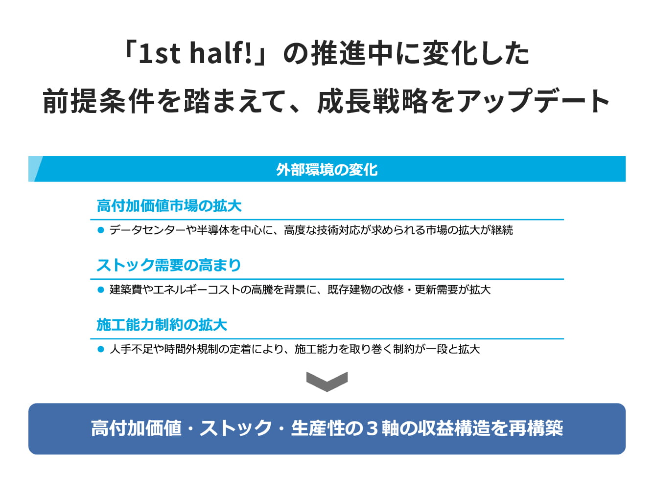 「1st half!」の推進中に変化した前提条件を踏まえて、成長戦略をアップデート