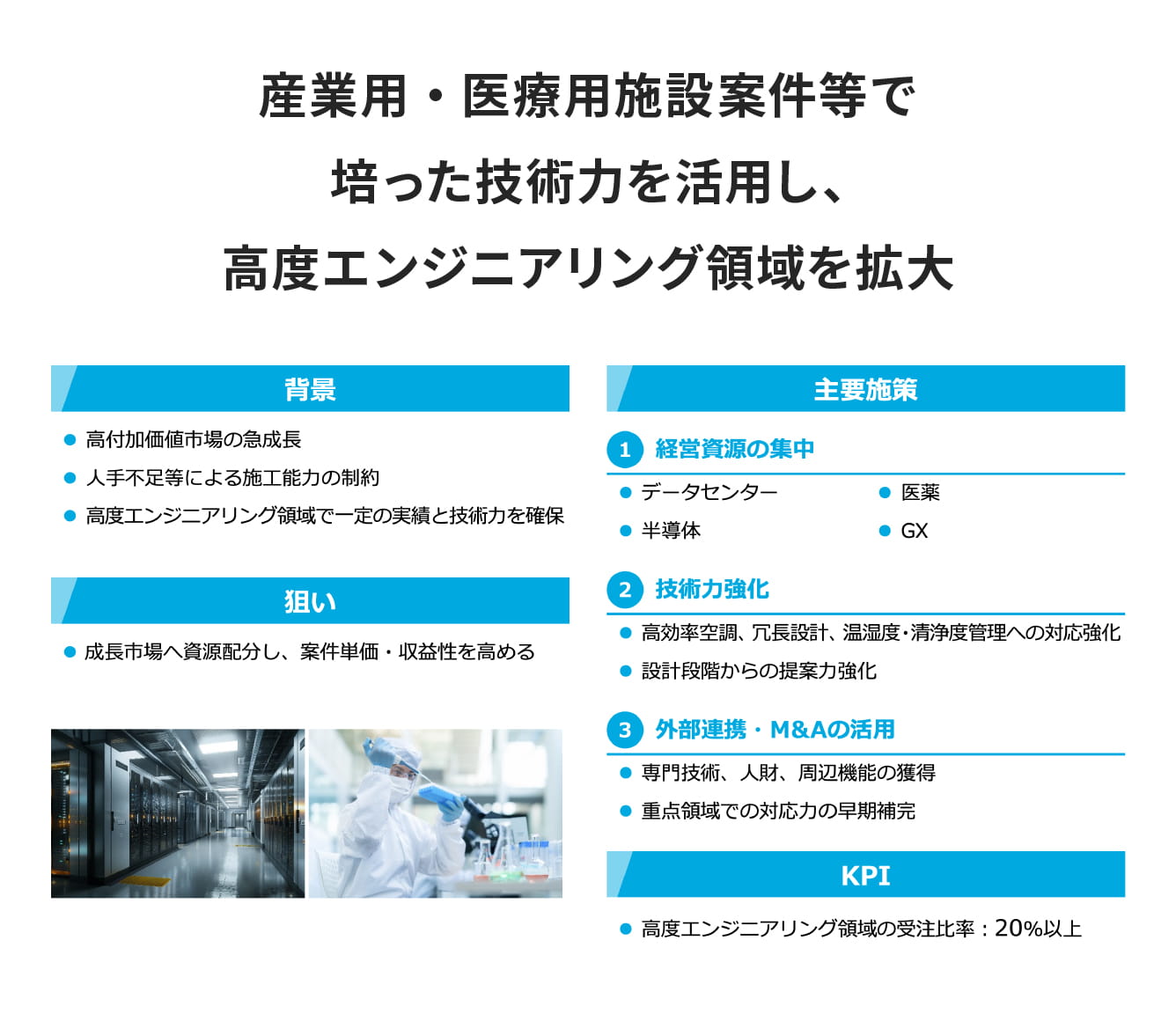 産業用・医療用施設案件等で培った技術力を活用し、高度エンジニアリング領域を拡大