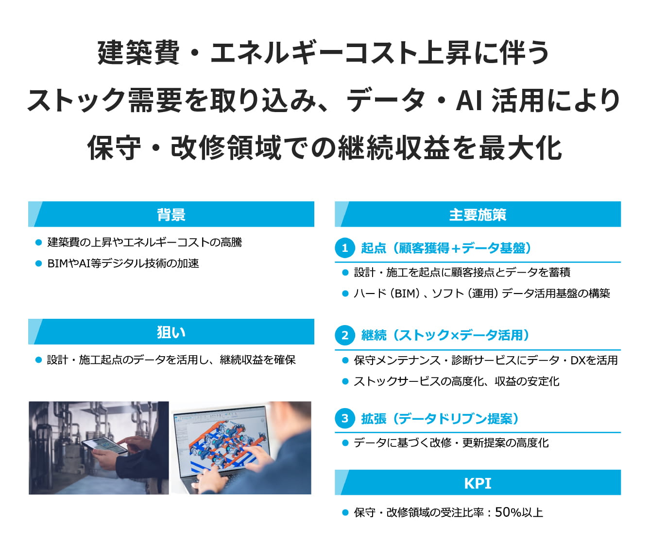 建築費・エネルギーコスト上昇に伴うストック需要を取り込み、データ・AI活用により保守・改修領域での継続収益を最大化
