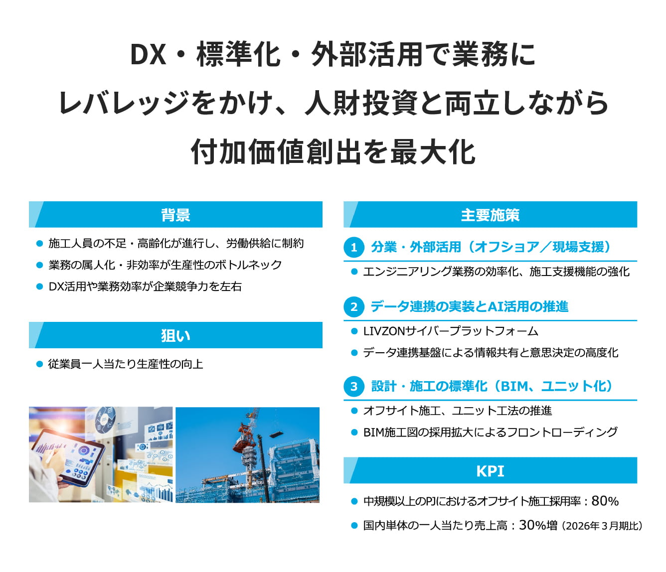 DX・標準化・外部活用で業務にレバレッジをかけ、人財投資と両立しながら付加価値創出を最大化
