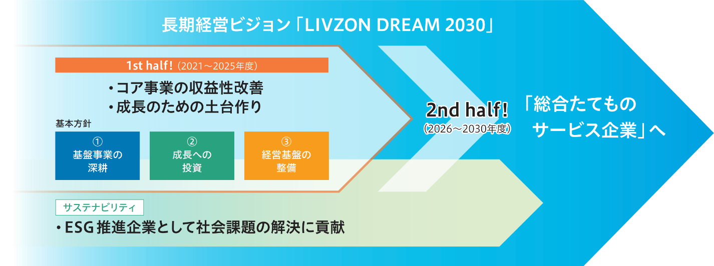 大成温調が掲げるビジョン