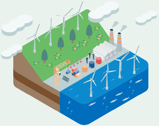 サステナビリティ基本方針 イメージ